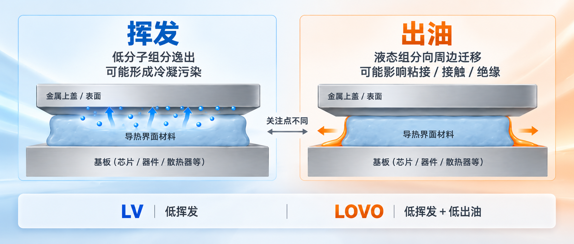 挥发和出油区别