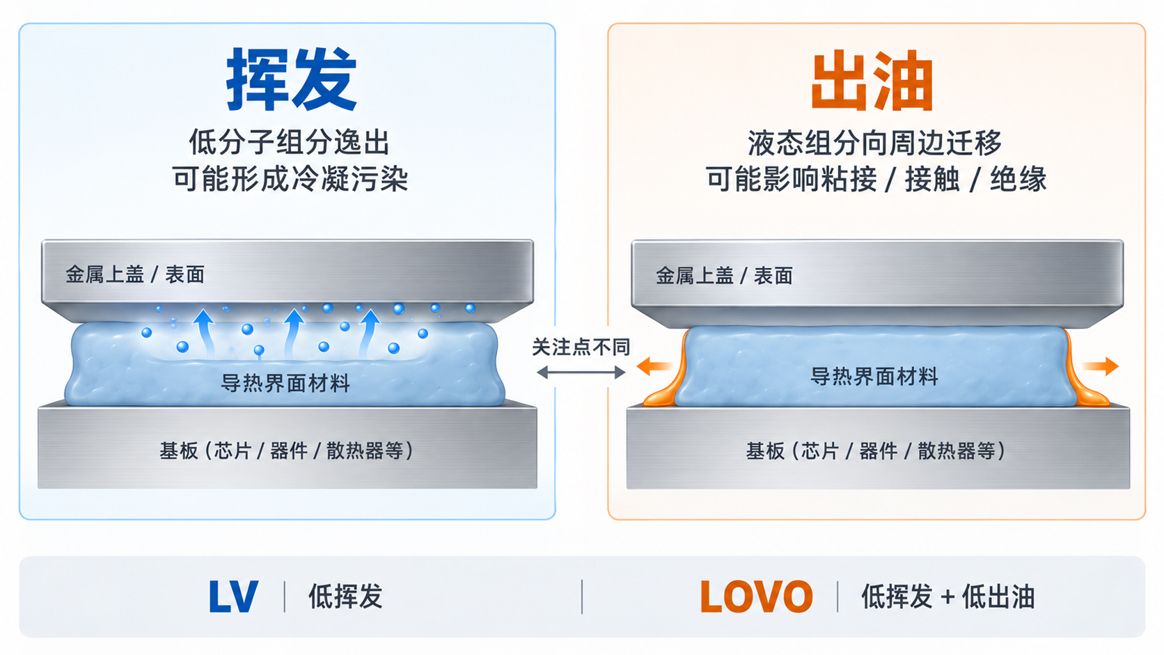 低挥发≠低出油，亿脉通产品型号...